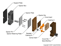钣金加工相关工艺-压铸工艺知识的详细介绍-中山九游j9网页版登录-九游j9(中国)-九游j9网页版登录-九游j9(中国) 钣金加工相关工艺-压铸工艺知识的详细介绍-中山九游j9网页版登录-九游j9(中国)-九游j9网页版登录-九游j9(中国)