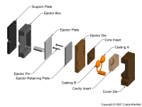 钣金加工相关工艺-压铸工艺知识的详细介绍-中山九游j9网页版登录-九游j9(中国)-九游j9网页版登录-九游j9(中国) 钣金加工相关工艺-压铸工艺知识的详细介绍-中山九游j9网页版登录-九游j9(中国)-九游j9网页版登录-九游j9(中国)