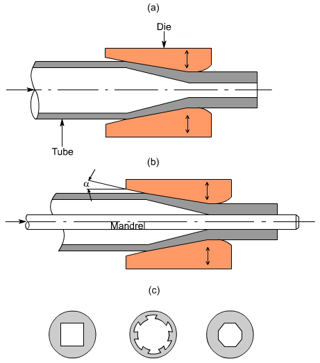 钣金加工中什么是模锻？-九游j9网页版登录-九游j9(中国)
