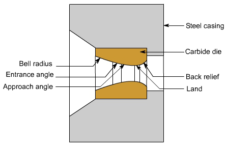 钣金加工中什么是模锻？-九游j9网页版登录-九游j9(中国)