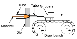 钣金加工中什么是模锻？-九游j9网页版登录-九游j9(中国)