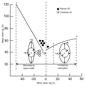 钣金加工中材料延展性能浅解-九游j9网页版登录-九游j9(中国) 钣金加工中材料延展性能浅解-九游j9网页版登录-九游j9(中国)