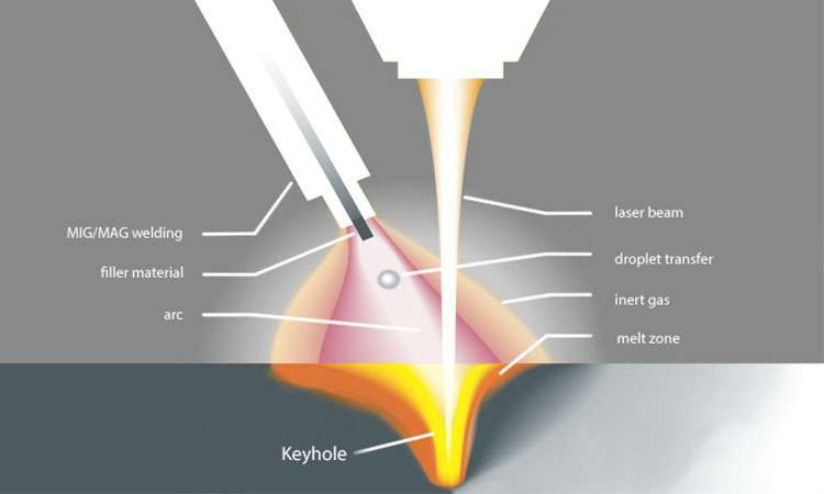 现代激光焊接的工作原理-九游j9网页版登录-九游j9(中国)