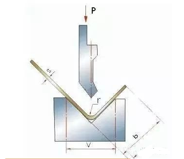 钣金加工中数控折弯加工零件范围及加工精度参数的详细解答-九游j9网页版登录-九游j9(中国)