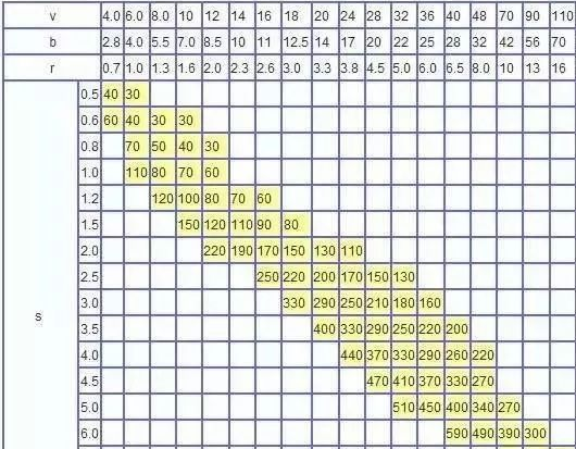钣金加工中数控折弯加工零件范围及加工精度参数的详细解答-九游j9网页版登录-九游j9(中国)