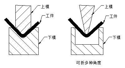 钣金加工中数控折弯加工零件范围及加工精度参数的详细解答-九游j9网页版登录-九游j9(中国)